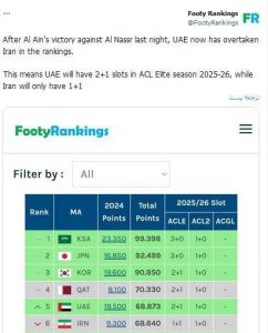 پیروزی العین برابر النصر سهمیه ایران در آسیا را به خطر انداخت