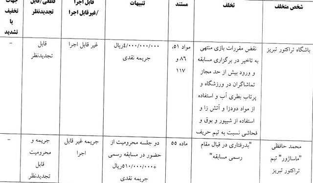 کمیته انضباطی تراکتور را نقره داغ کرد