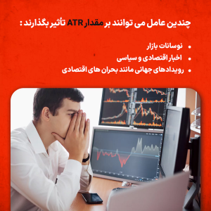 ATR در پرایس اکشن چیست؟