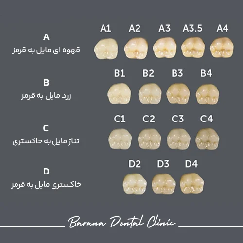 اقدامات قبل از کامپوزیت دندان