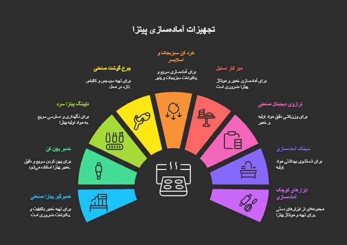 تجهیزات آماده سازی پیتزا 
