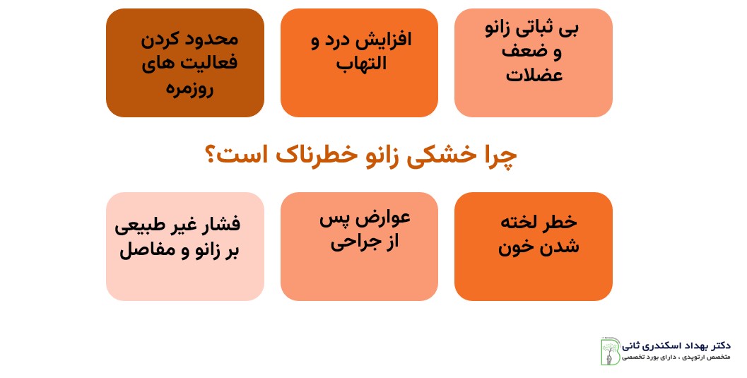 چرا خشکی زانو خطرناک است؟