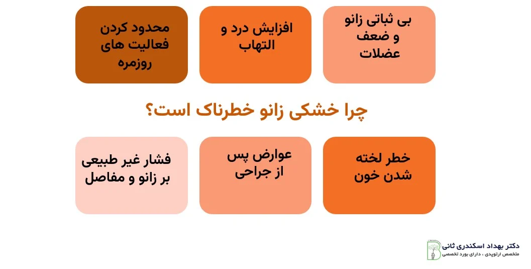 چرا خشکی زانو خطرناک است؟