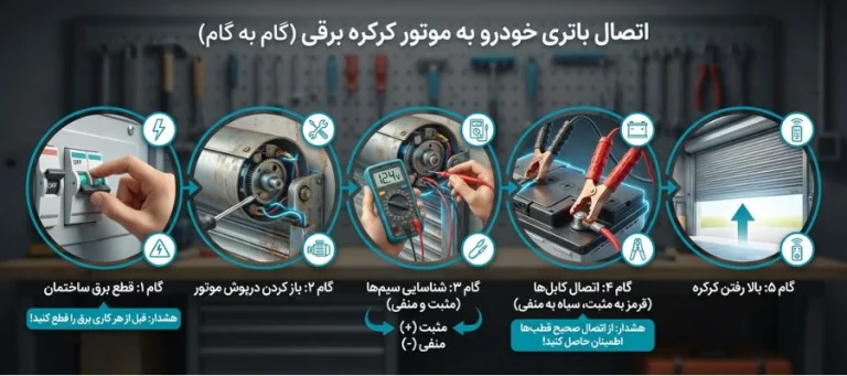 بالا بردن کرکره برقی با باتری ماشین