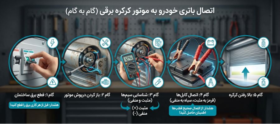 بالا بردن کرکره برقی با باتری ماشین