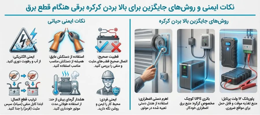 باتری بالا بردن کرکره برقی با باتری ماشین