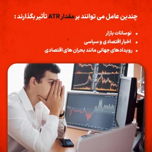 ATR در پرایس اکشن چیست؟